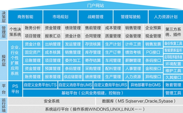 幸运彩票手机版ERP-PS造纸行业解决方案