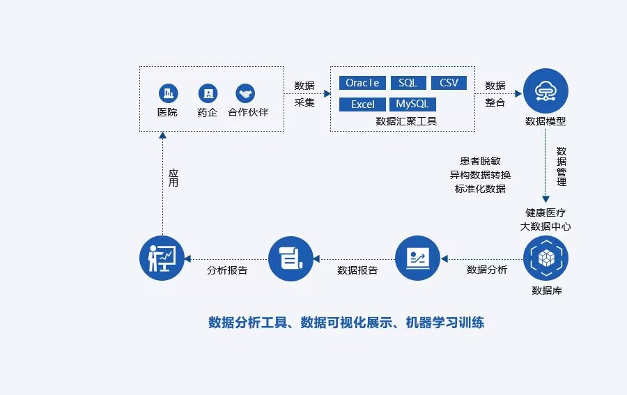 幸运彩票手机版健康医疗大数据RWS